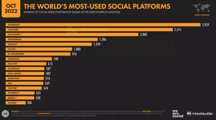 Tiktok Benchmarks 2025