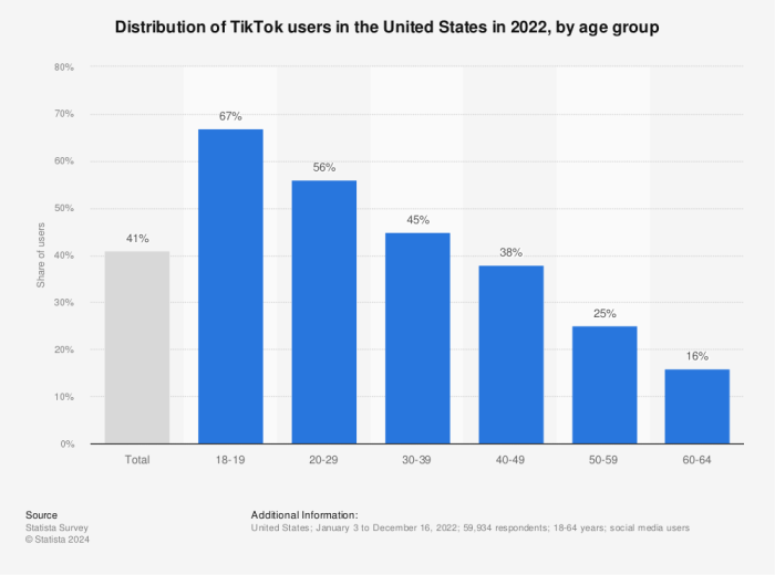 Tiktok Thumbnail Size 2025