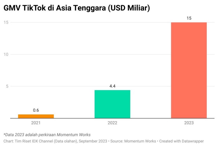 Komisi Tiktok Shop 2025