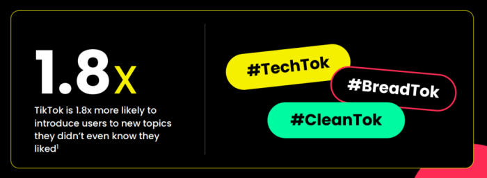 Tiktok Sound Trends 2025