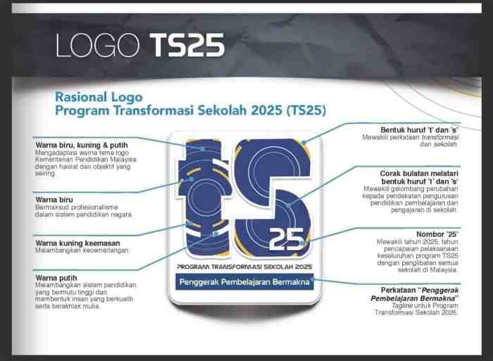 Masuk Sekolah Bulan Januari 2025