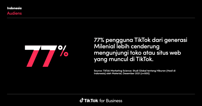 Tiktok Hackerrank Questions 2025