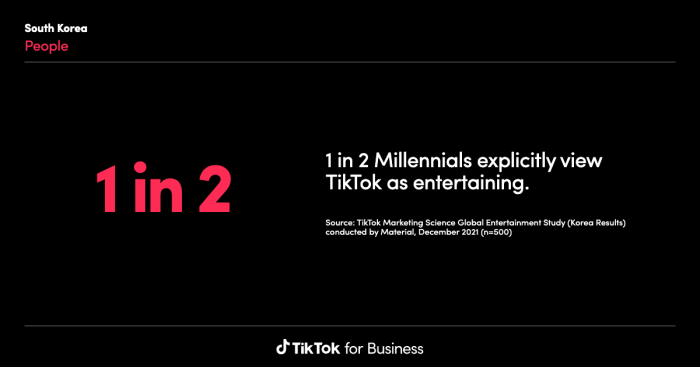 Tiktok Hackerrank Questions 2025