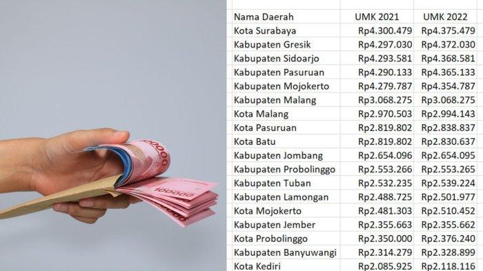 Berapa UMK 2025 di Gresik?