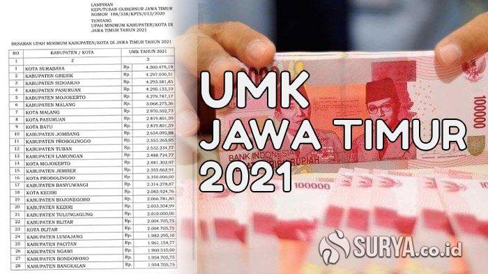 Ke mana saya harus mengadu jika perusahaan di Surabaya tidak membayar sesuai UMR Surabaya 2025?
