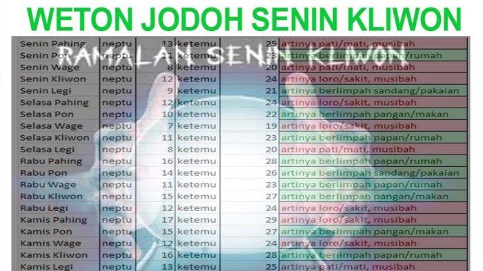 Apakah Jumat Kliwon Januari 2025 merupakan hari buruk?
