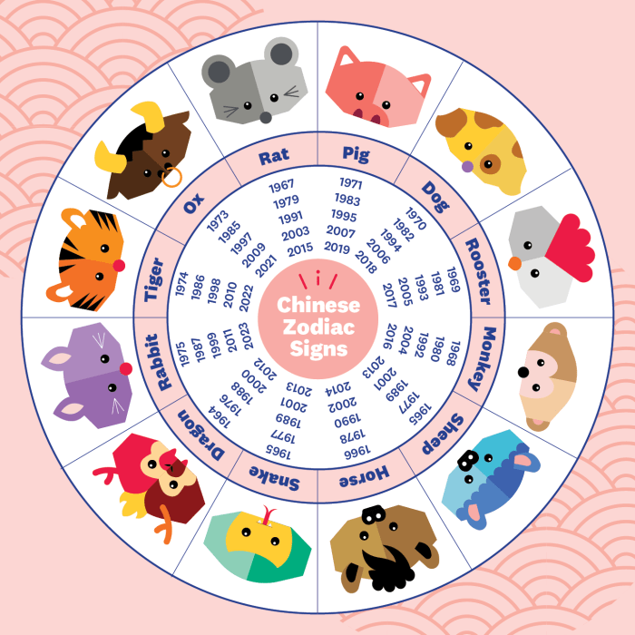 Zodiac winter comfort