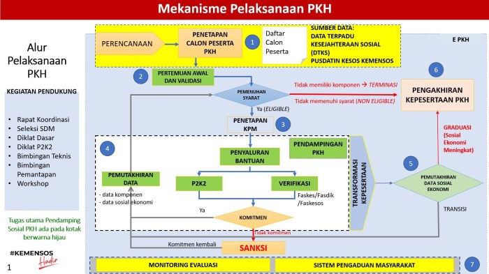 PKH 2025 dan pengentasan kemiskinan