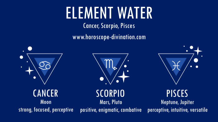 Zodiac astrology ganeshaspeaks