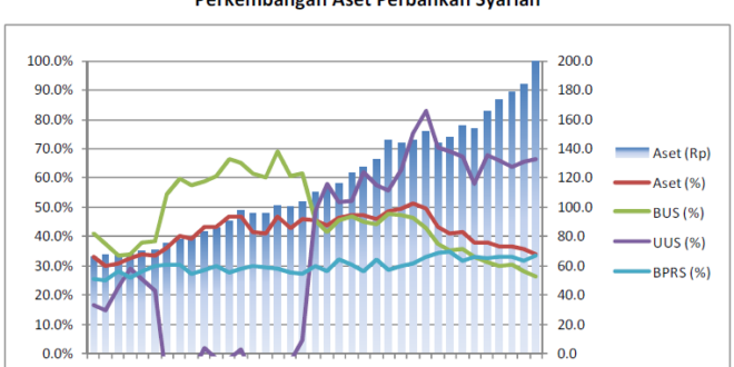 Tabel KUR Bsi Syariah 2025 Terbaru