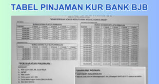Cicilan KUR Bjb 2025