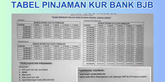 Cicilan KUR Bjb 2025