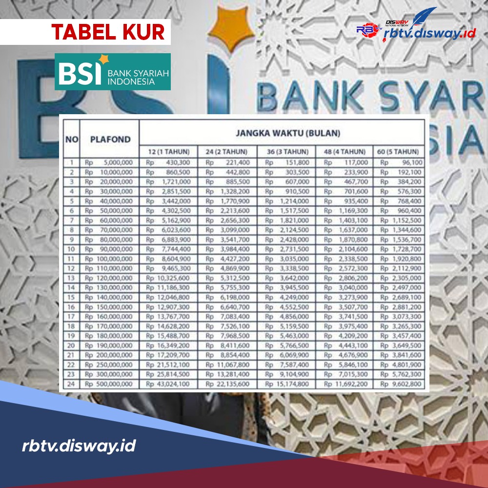 Plafon KUR Bsi 2025 Terbaru