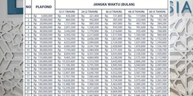 Tabel Angsuran KUR Bsi 2025 Terbaru