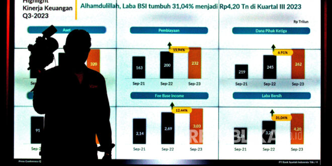 Tabel KUR Bsi 2025