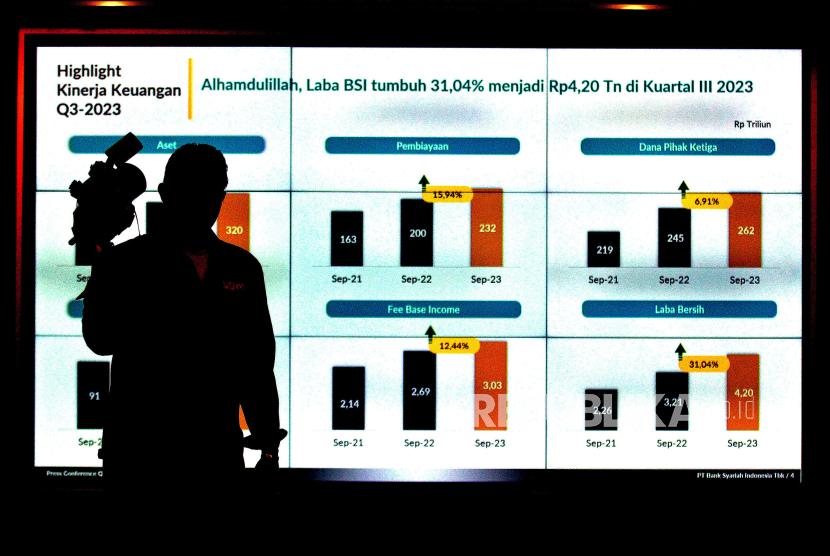 Tabel KUR Bsi 2025