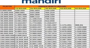 Brosur KUR Mandiri 2025 Terbaru