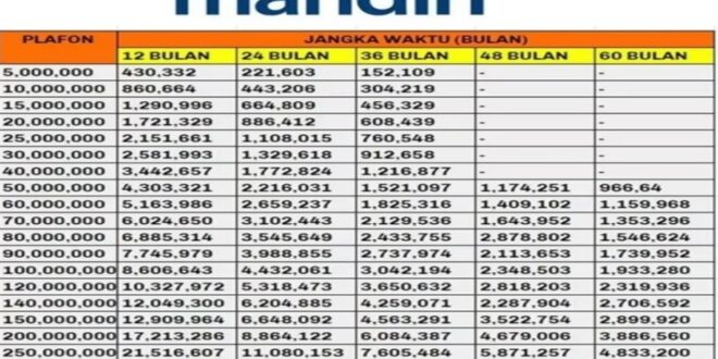 Brosur KUR Mandiri 2025 Terbaru