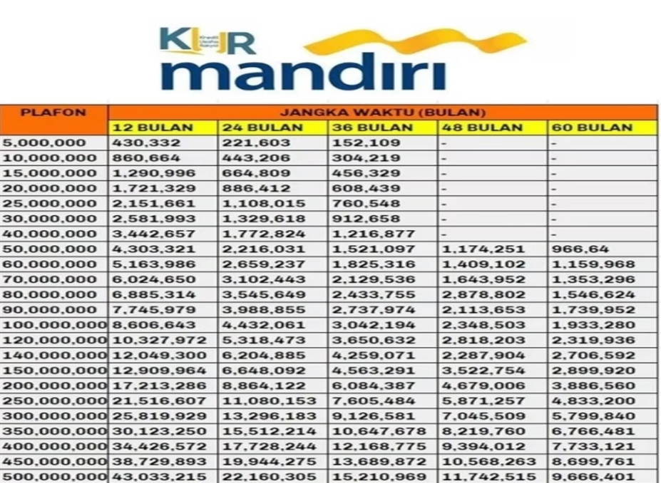 Daftar KUR Mandiri 2025 Terbaru