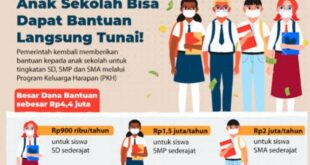 Bantuan PIP Anak Sma 2025 Kapan Cair