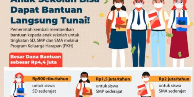 Bantuan PIP Anak Sma 2025 Kapan Cair