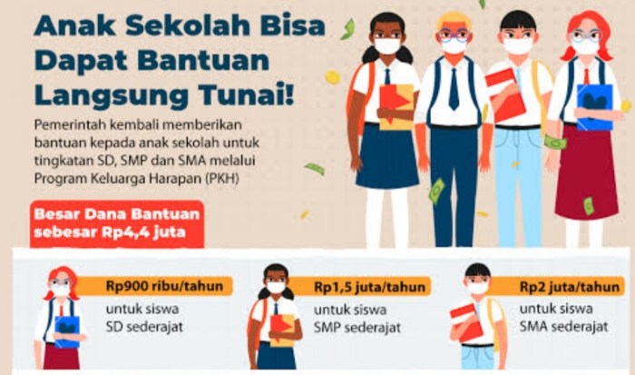 Bantuan PIP Anak Sma 2025 Kapan Cair
