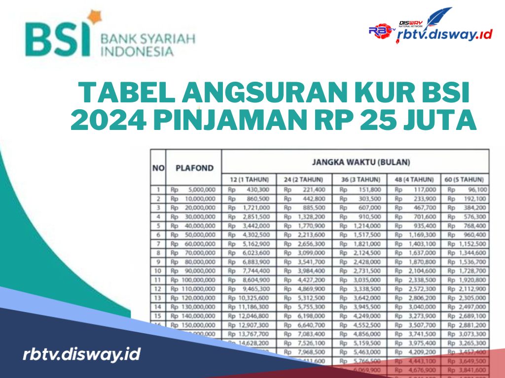 Tabel Pinjaman Bsi KUR 2025