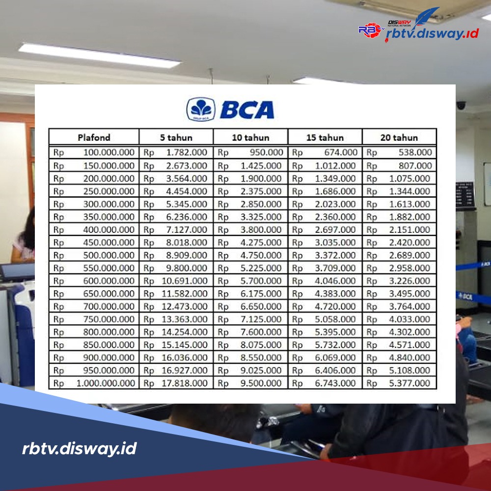 KUR BCA 2025 Tabel Angsuran