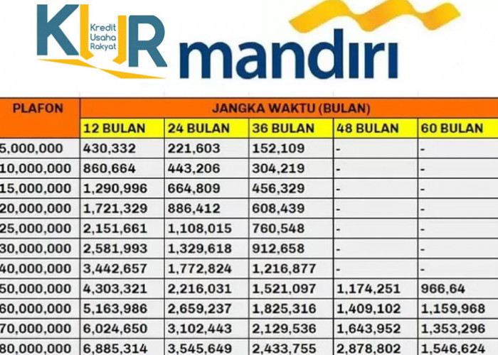 KUR Tabel Pinjaman Pegadaian 2025