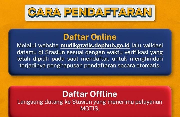Motis Lebaran  2025 Kapan Dibuka