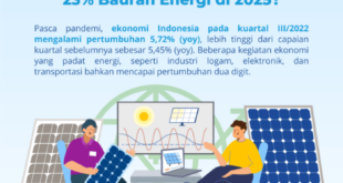 Bantuan Listrik 2025 Terbaru