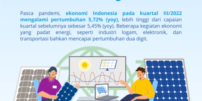 Bantuan Listrik 2025 Terbaru