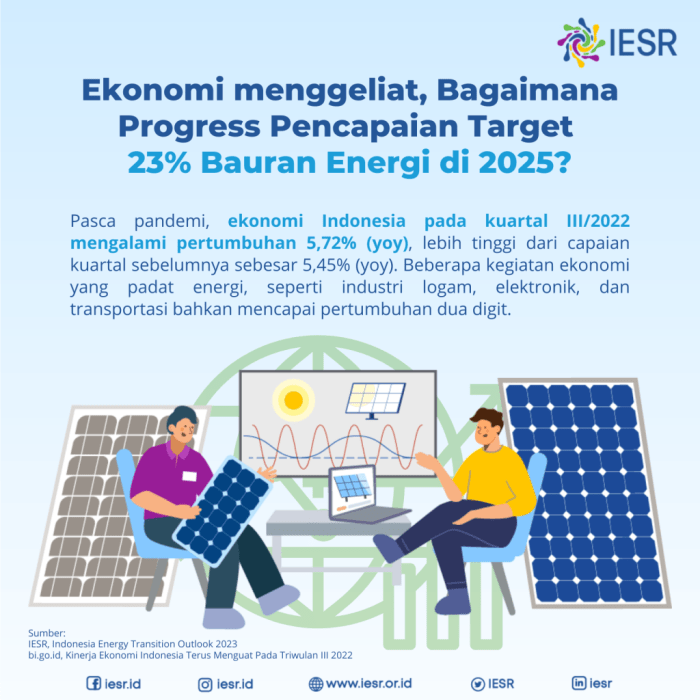 Bantuan Listrik 2025 Terbaru