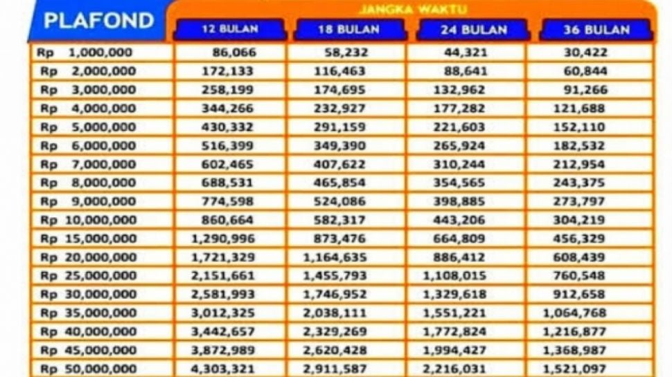 Daftar Rincian KUR BRI 2025