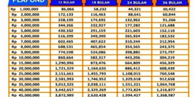 KUR BRI 2025 Jateng