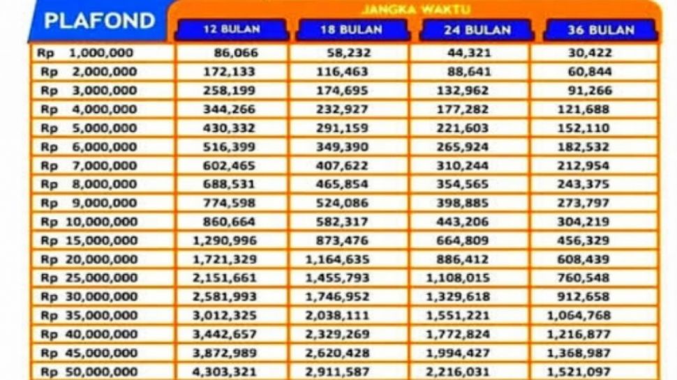KUR BRI 2025 Jateng