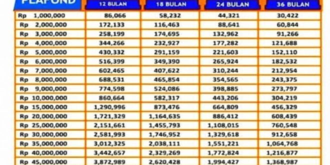 KUR BRI 2025 Apakah Masih Ada