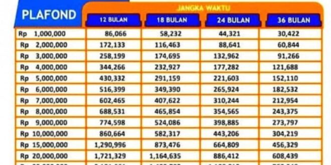 Bri kur tabel pinjaman jt pengajuan syarat cair beserta agar tips mikro cukup besar tapi mencapai bukan ekonomi walaupun