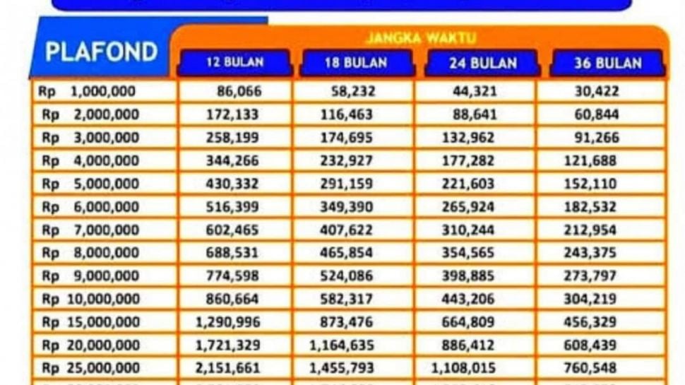 Bri kur mikro tabel angsuran pinjaman bunga bank Bri kur mikro tabel angsuran pinjaman bunga bank