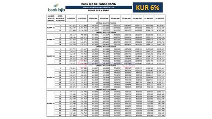 Tabel Angsuran KUR Bank Nobu 2025 Terbaru