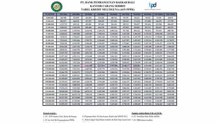 Syarat KUR Bpd Bali 2025