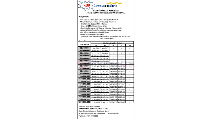 Mandiri KUR 2025 Tabel