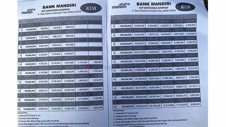 Tabel Angsuran Mandiri Non KUR 2025