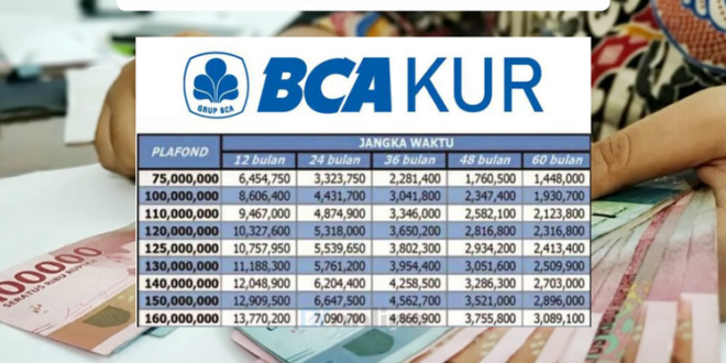 Daftar KUR BCA 2025