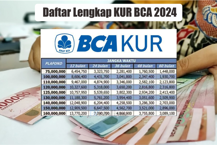 Daftar KUR BCA 2025