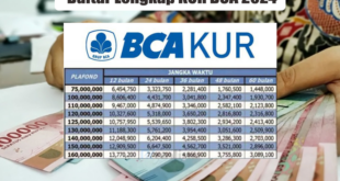 Syarat Pengajuan KUR BCA 2025