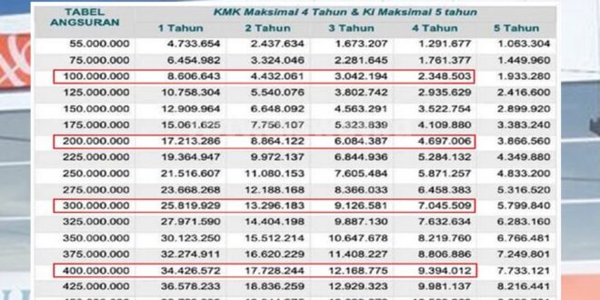 Tabel BNI KUR 2025