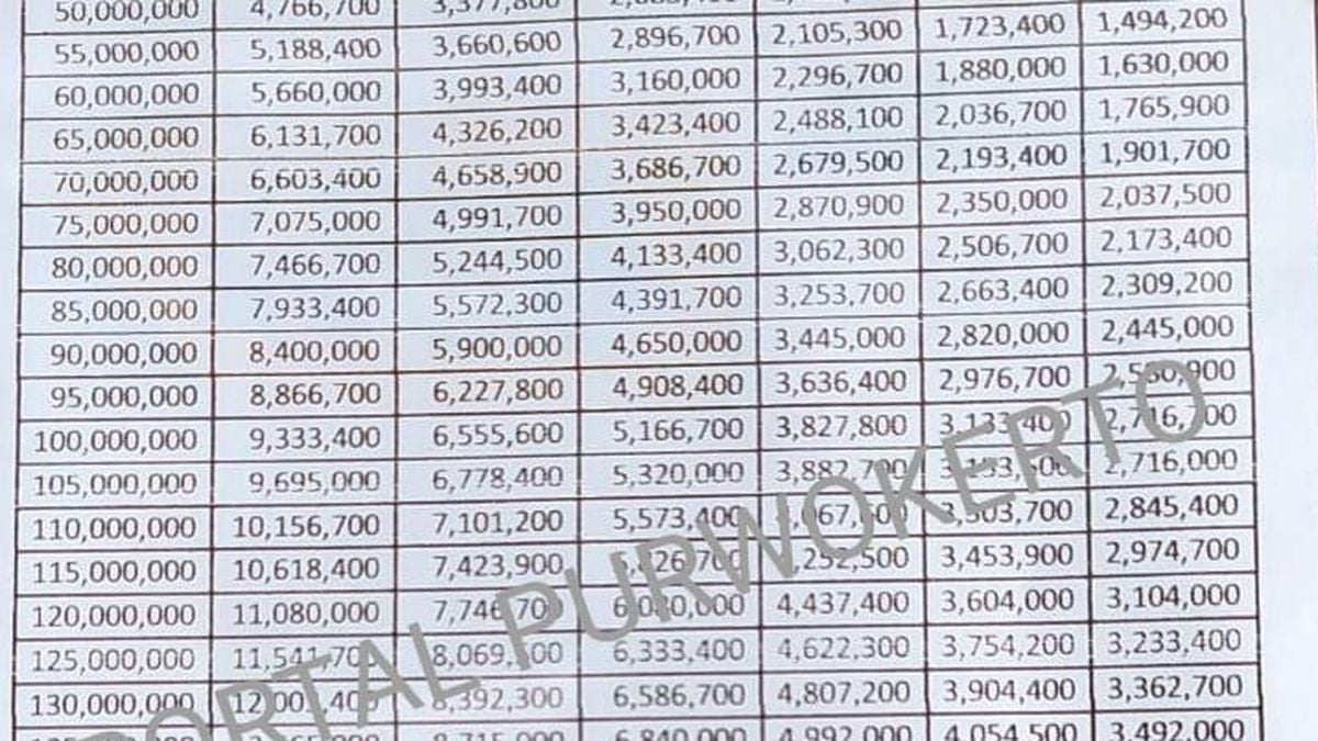200 Juta 200 Juta Tabel KUR BRI 2025