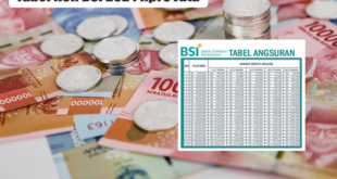Suku Bunga KUR Bsi 2025