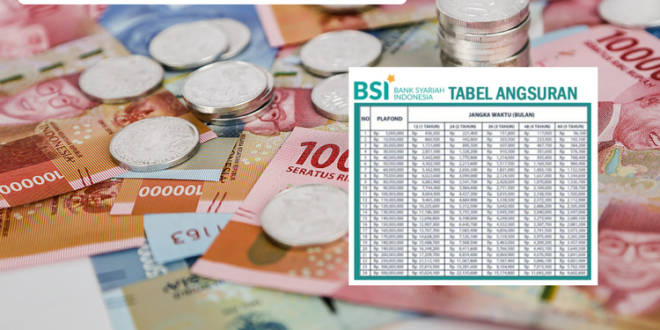 Suku Bunga KUR Bsi 2025